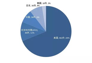 原創(chuàng) 淺析特斯拉產(chǎn)品發(fā)展歷史與專(zhuān)利技術(shù)