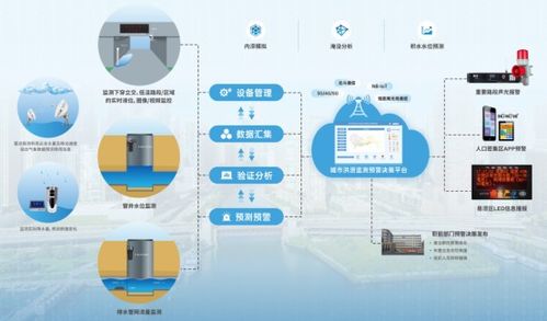 宏電亮相中國城鎮供水排水協會2022 2023年會暨城鎮水務技術與產品交流展示