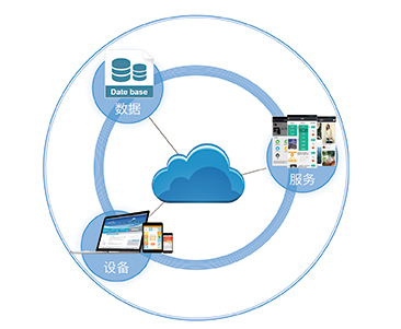 智信創(chuàng)聯(lián)國(guó)內(nèi)領(lǐng)先的信息技術(shù)解決方案提供商